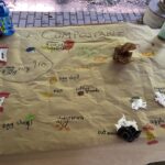 Environmental stewardship